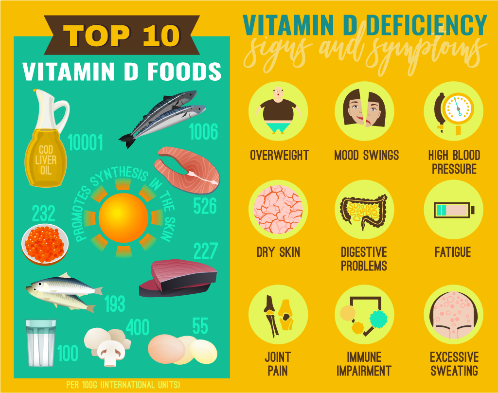 Signs of Vitamin D deficiency and Vitamin D-rich foods